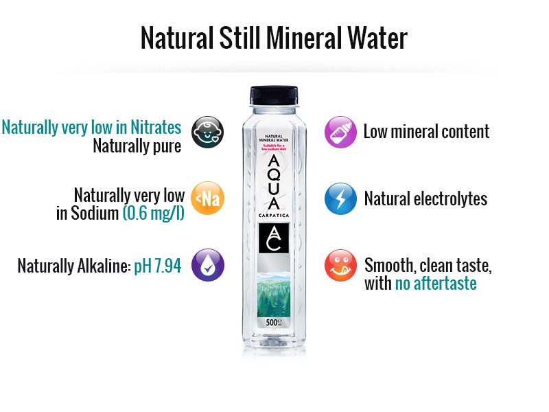 natural still mineral water